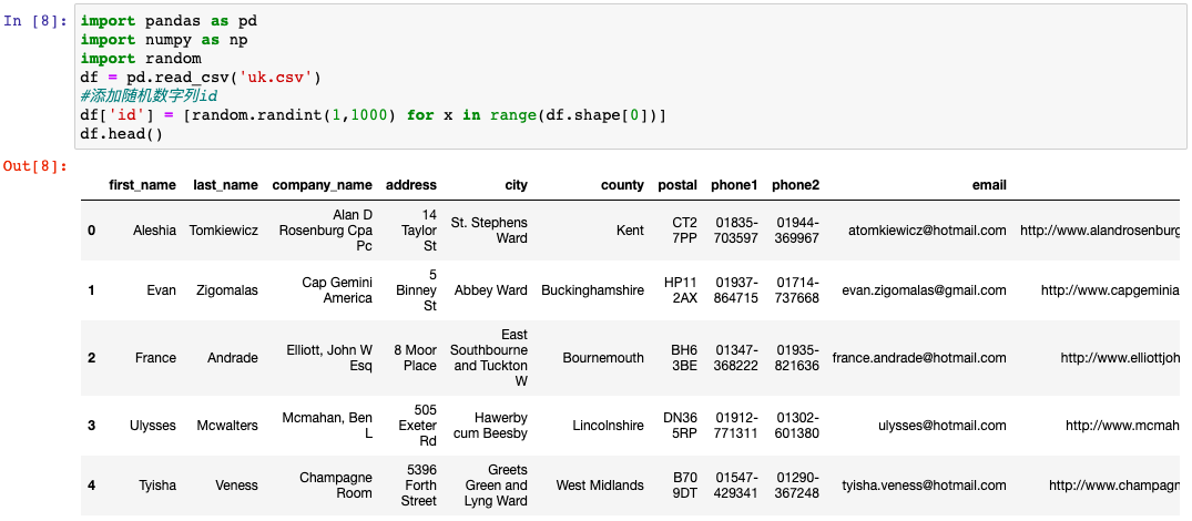 Python Pandas数据分析之iloc和loc的用法详解
