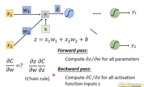 python深度学习人工智能BackPropagation链式法则