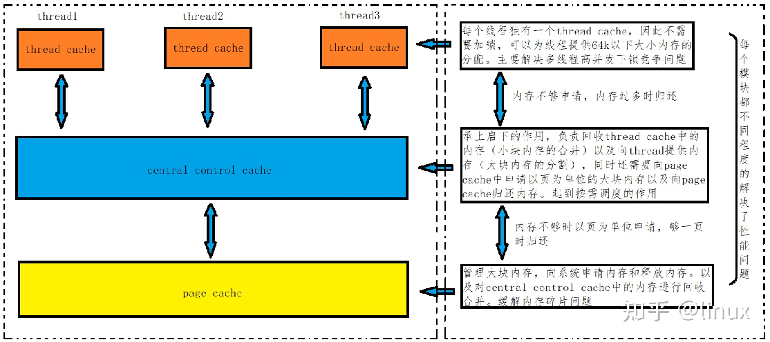 C++内存管理详细解析