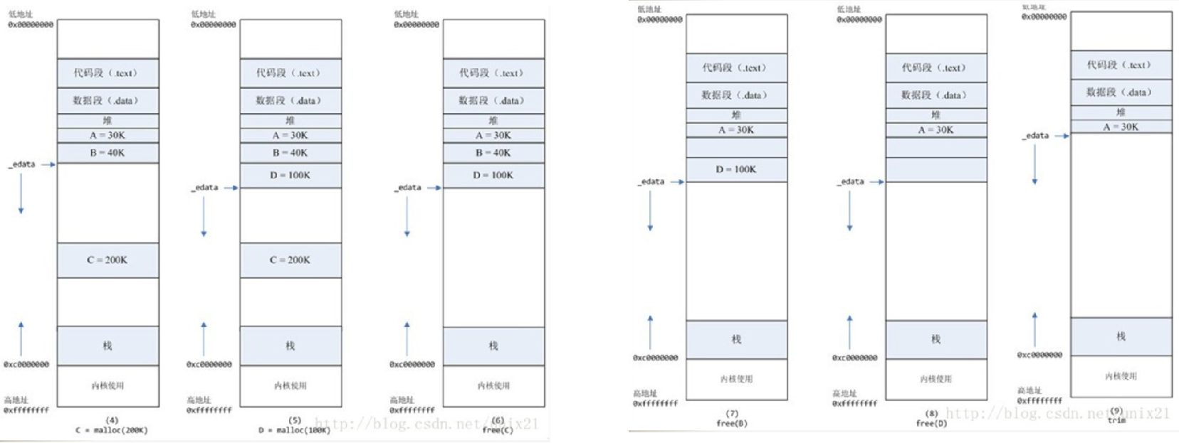 C++内存管理详细解析