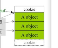 C++内存管理详细解析