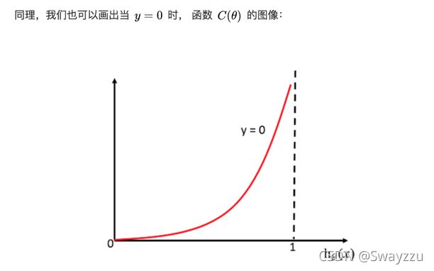 python机器基础逻辑回归与非监督学习