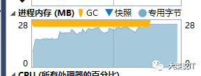 c#基础系列之System.String的深入理解