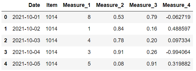 Python数据分析的八种处理缺失值方法详解