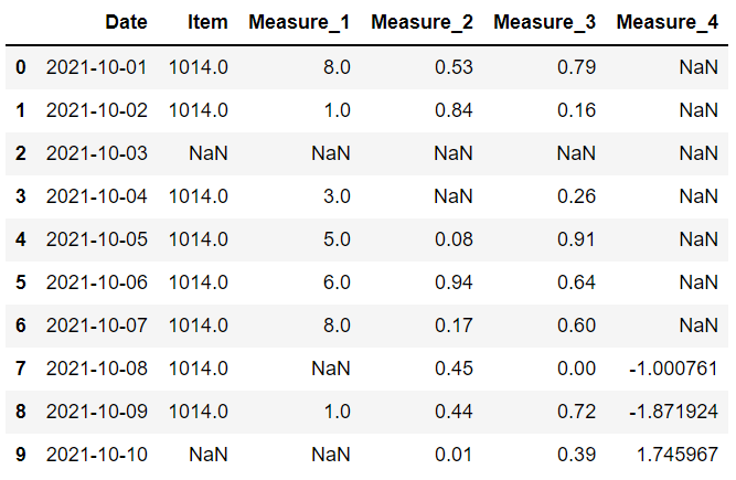 Python数据分析的八种处理缺失值方法详解