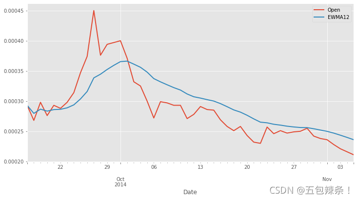 python数据分析近年比特币价格涨幅趋势分布