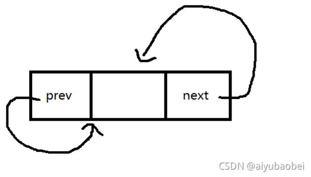 C语言实现带头双向环形链表