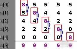 易语言自编数组排序的方法