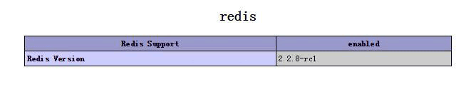 CentOS环境下安装Redis3.0及phpredis扩展测试示例