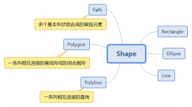WPF基础教程之形状画刷与变换详解
