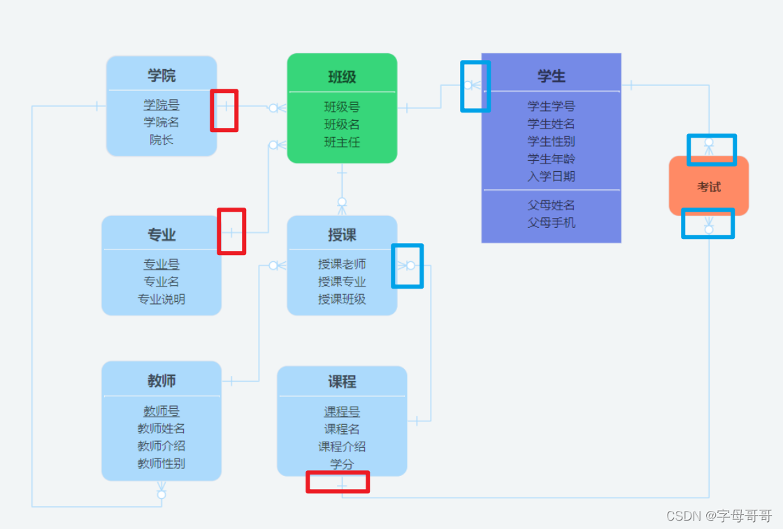 颜值与实用性并存的数据库建模工具Chiner教程