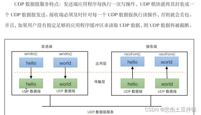 关于UDP服务器客户端编程流程介绍