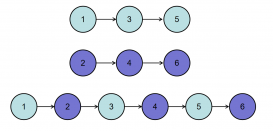 C++解决合并两个排序的链表问题