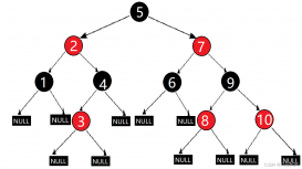 C++ STL容器详解之红黑树部分模拟实现