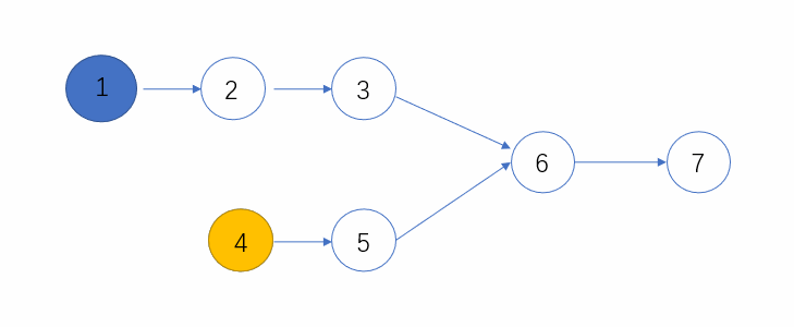 C++ 解决求两个链表的第一个公共结点问题