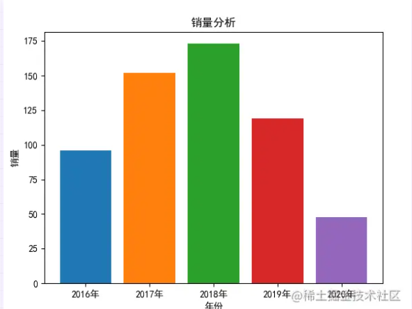 Python用 matplotlib 绘制柱状图