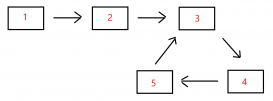 如何通过C++求出链表中环的入口结点