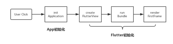 Flutter Android端启动白屏问题的解决