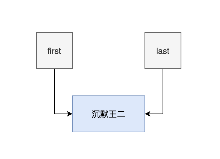 以武侠形式理解Java LinkedList源码