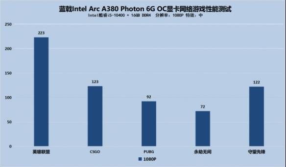 小白必看！如何选择性价比最高的游戏显卡？