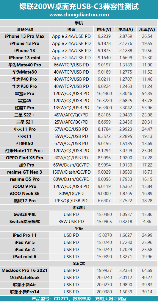绿联200W桌面充评测：无线桌面缔造者，六款设备同时充