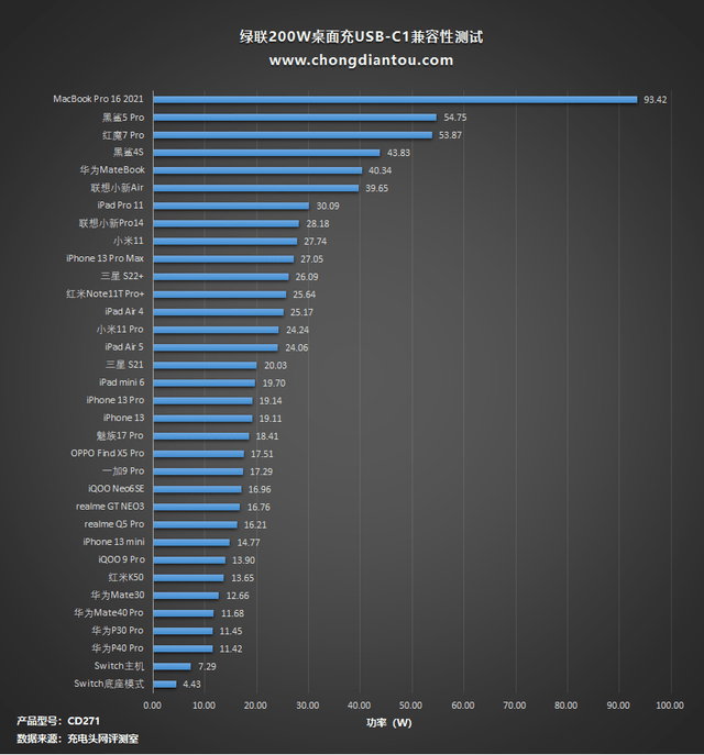 绿联200W桌面充评测：无线桌面缔造者，六款设备同时充
