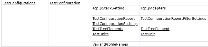 使用Python访问CANoe COM接口实践