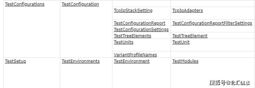 使用Python访问CANoe COM接口实践