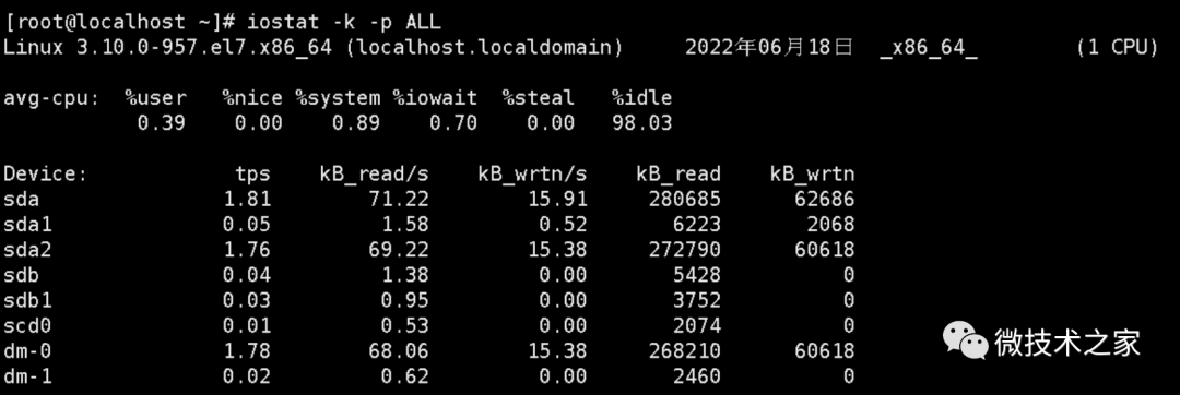 Linux磁盘IO详解及常用命令介绍