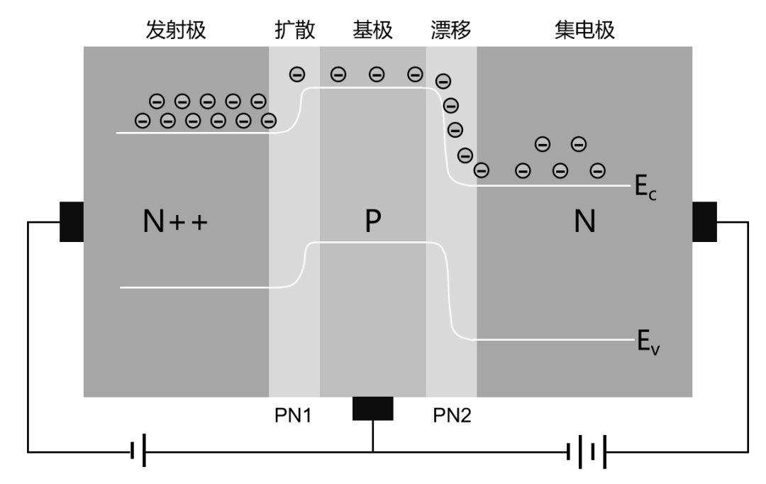 半导体芯片，到底是如何工作的？