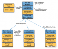 Citus 分布式 PostgreSQL 集群-SQL Reference(查询处理)