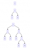 java四则运算和二叉树的关系是什么