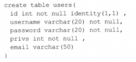 浅谈三种数据库的 SQL 注入