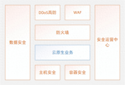从积木式到装配式云原生安全