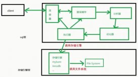 SQL性能优化详解，值得收藏