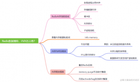 Redis数据已经删除了，为什么内存占用还是很高？