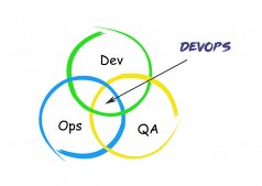 DevOps 初学者宝典