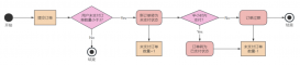 Redis 如何为 List/Set/Hash 的元素设置单独的过期时间