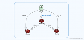 Redis主从复制原理和复制方式那点事！