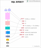 SQL 语句是怎么执行的？你学会了吗？