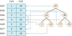 我们一起聊聊MySQL 索引的底层逻辑