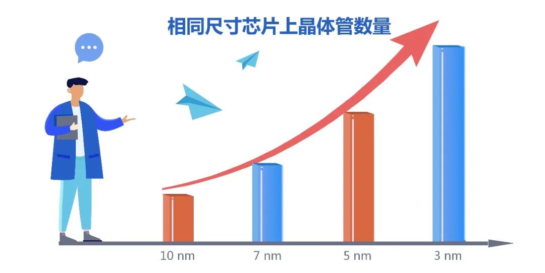 会让国人沸腾的国产5G芯片，还要过多少重山？