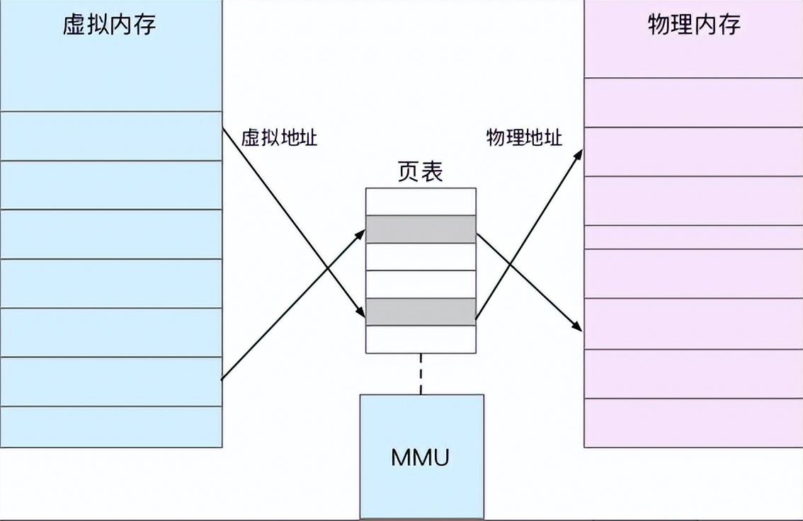 内存那点事：让我们一点点的搞懂它