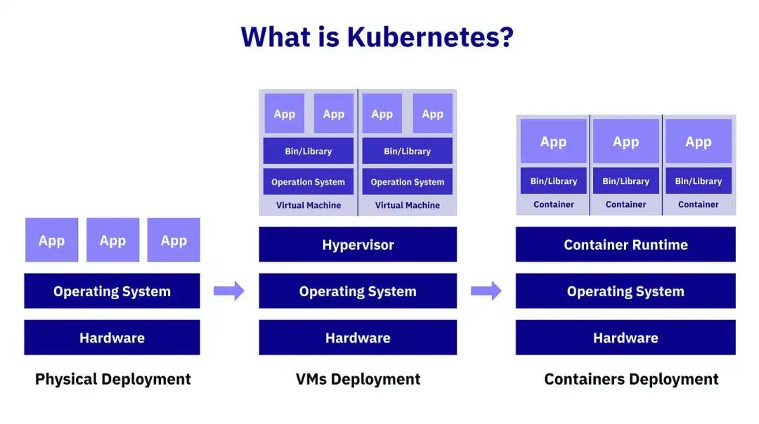 Kubernetes：解读轻松管理容器化应用的奇妙世界                 