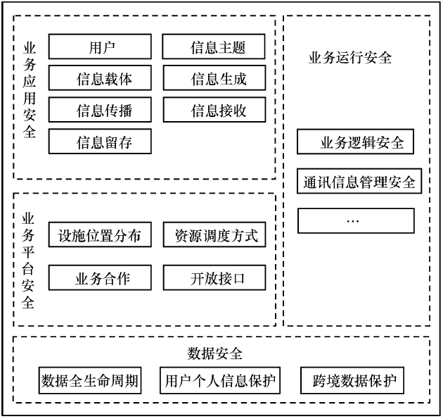 构建普适通用的企业网络安全体系框架