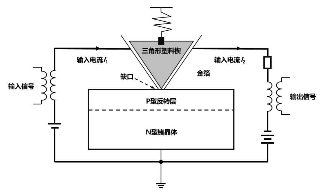 半导体芯片，到底是如何工作的？