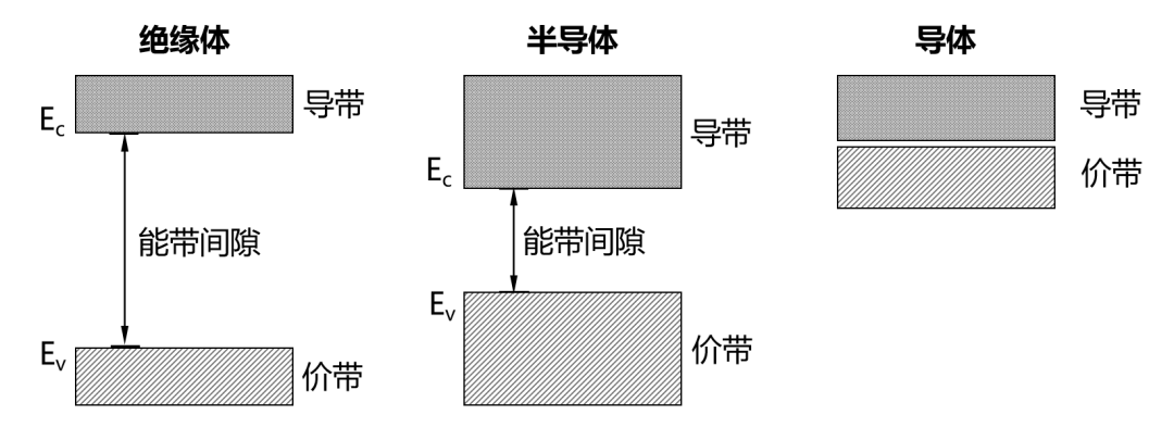 半导体芯片，到底是如何工作的？