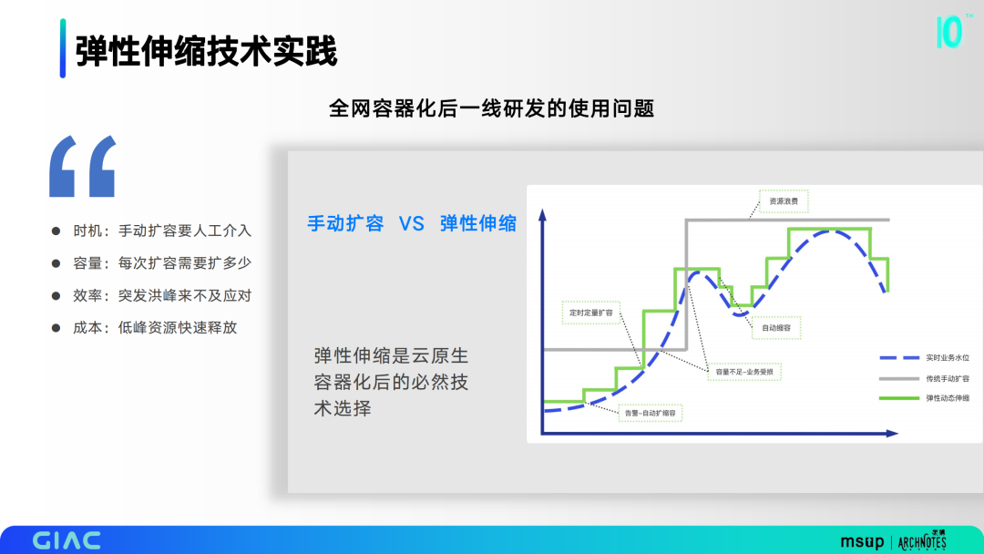 哈啰云原生架构落地实践                 