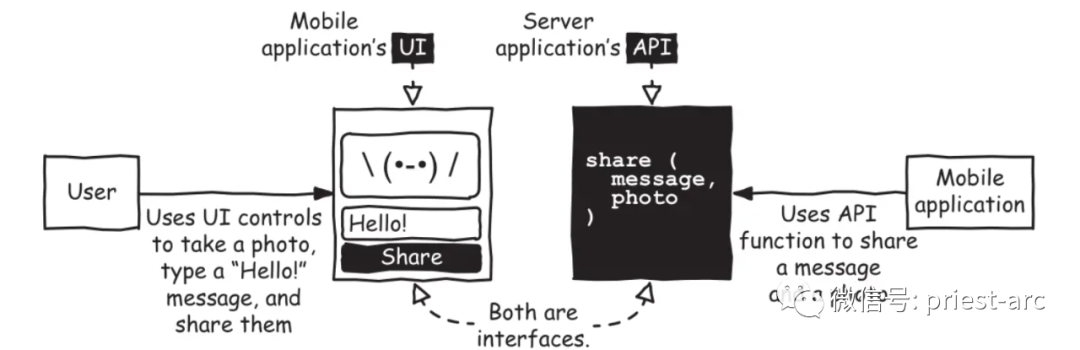 一文搞懂 API Endpoint