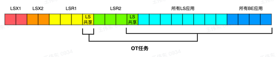 得物云原生容器技术探索与落地实践                 